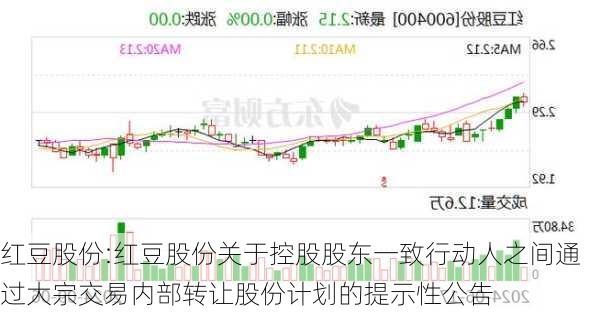 红豆股份:红豆股份关于控股股东一致行动人之间通过大宗交易内部转让股份计划的提示性公告