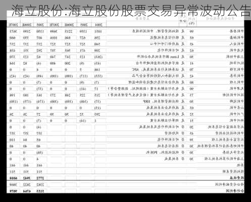 海立股份:海立股份股票交易异常波动公告