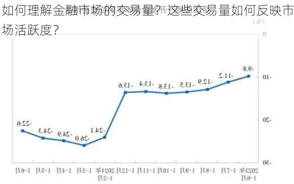 如何理解金融市场的交易量？这些交易量如何反映市场活跃度？