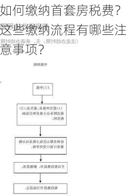 如何缴纳首套房税费？这些缴纳流程有哪些注意事项？