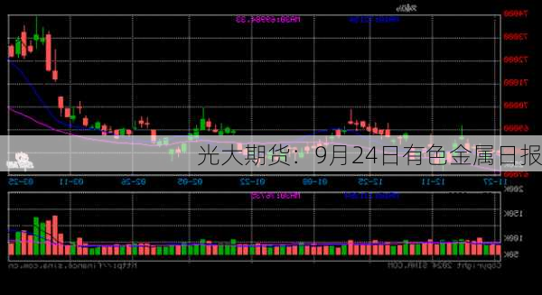 光大期货：9月24日有色金属日报