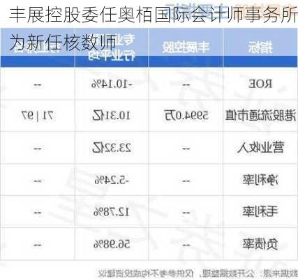 丰展控股委任奥栢国际会计师事务所为新任核数师