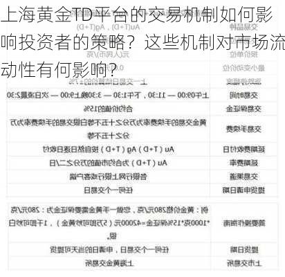 上海黄金TD平台的交易机制如何影响投资者的策略？这些机制对市场流动性有何影响？