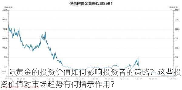 国际黄金的投资价值如何影响投资者的策略？这些投资价值对市场趋势有何指示作用？