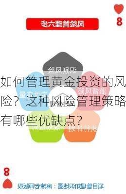 如何管理黄金投资的风险？这种风险管理策略有哪些优缺点？