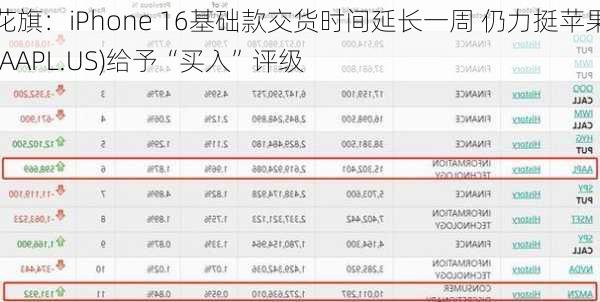 花旗：iPhone 16基础款交货时间延长一周 仍力挺苹果(AAPL.US)给予“买入”评级