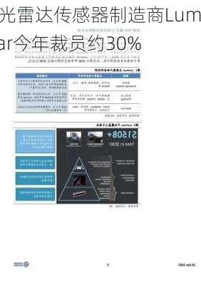 激光雷达传感器制造商Luminar今年裁员约30%