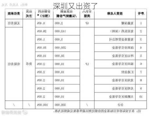 深圳又出资了