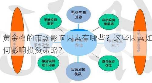 黄金格的市场影响因素有哪些？这些因素如何影响投资策略？