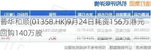 普华和顺(01358.HK)9月24日耗资156万港元回购140万股