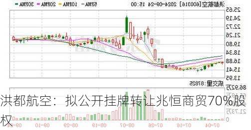 洪都航空：拟公开挂牌转让兆恒商贸70%股权