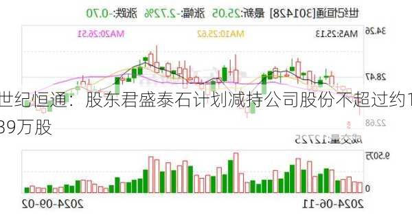 世纪恒通：股东君盛泰石计划减持公司股份不超过约139万股