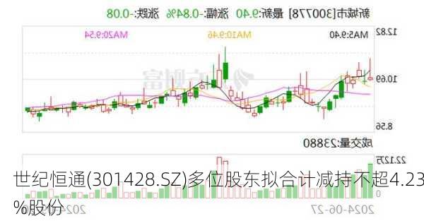 世纪恒通(301428.SZ)多位股东拟合计减持不超4.23%股份