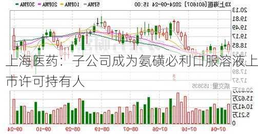 上海医药：子公司成为氨磺必利口服溶液上市许可持有人