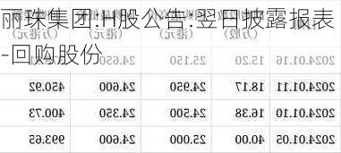 丽珠集团:H股公告:翌日披露报表-回购股份