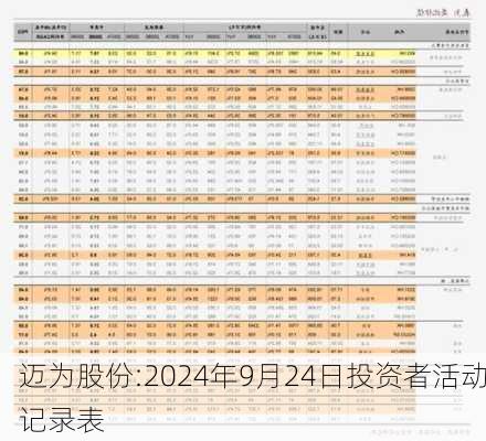 迈为股份:2024年9月24日投资者活动记录表