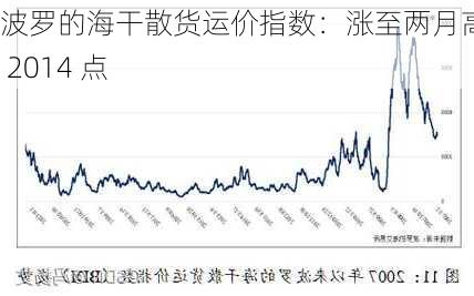 波罗的海干散货运价指数：涨至两月高位 2014 点