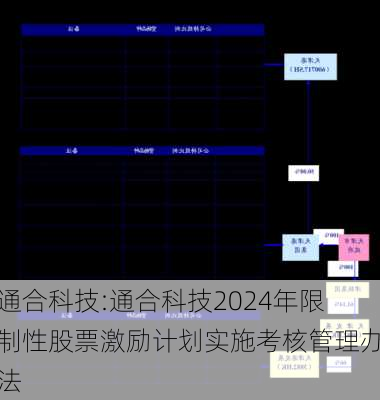 通合科技:通合科技2024年限制性股票激励计划实施考核管理办法