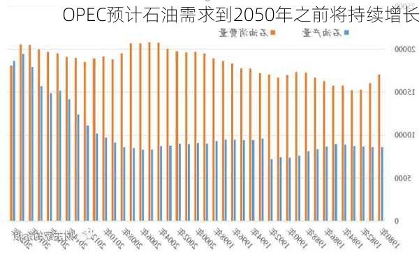 OPEC预计石油需求到2050年之前将持续增长