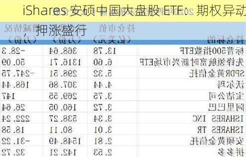 iShares 安硕中国大盘股 ETF：期权异动，押涨盛行