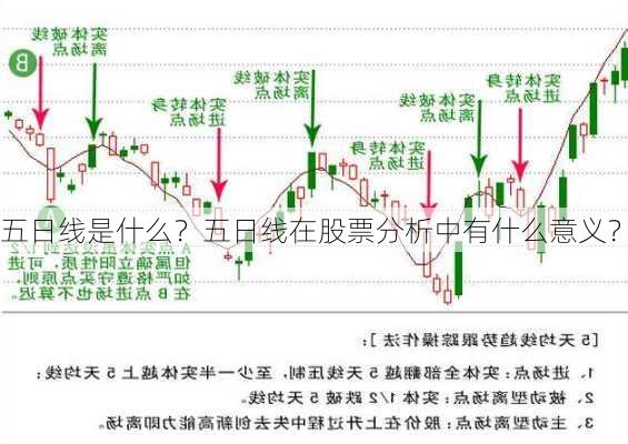 五日线是什么？五日线在股票分析中有什么意义？