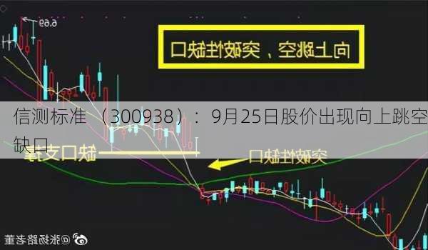 信测标准 （300938）：9月25日股价出现向上跳空缺口