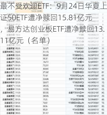 最不受欢迎ETF：9月24日华夏上证50ETF遭净赎回15.81亿元，易方达创业板ETF遭净赎回13.11亿元（名单）