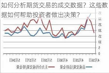 如何分析期货交易的成交数据？这些数据如何帮助投资者做出决策？