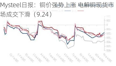 Mysteel日报：铜价强势上涨 电解铜现货市场成交下滑（9.24）