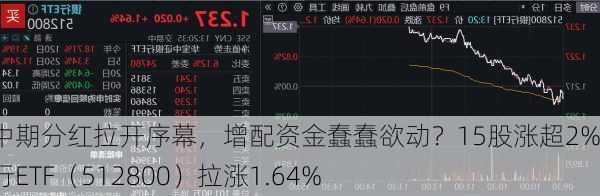 银行中期分红拉开序幕，增配资金蠢蠢欲动？15股涨超2%，银行ETF（512800）拉涨1.64%