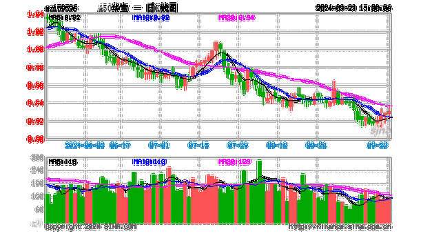 利好政策“沸腾”，核心资产涨势延续，A50ETF华宝（159596）盘中大涨