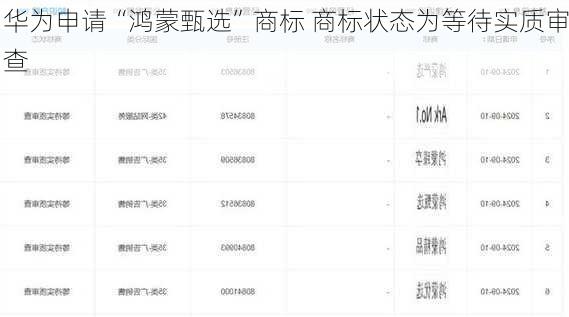 华为申请“鸿蒙甄选”商标 商标状态为等待实质审查