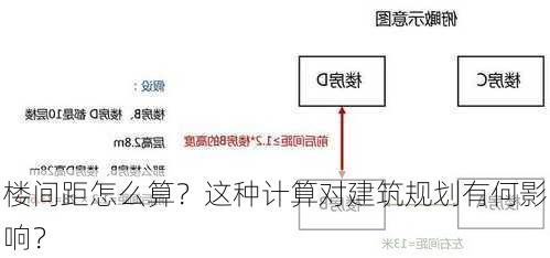 楼间距怎么算？这种计算对建筑规划有何影响？