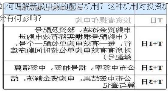 如何理解新股申购的配号机制？这种机制对投资机会有何影响？