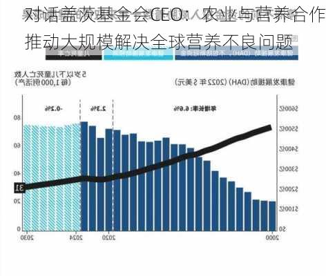 对话盖茨基金会CEO：农业与营养合作推动大规模解决全球营养不良问题