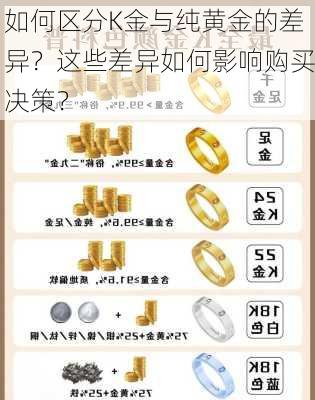 如何区分K金与纯黄金的差异？这些差异如何影响购买决策？