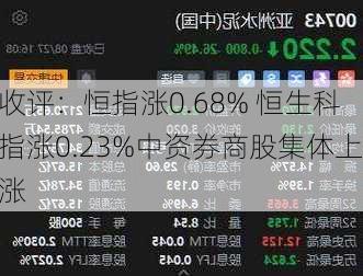 收评：恒指涨0.68% 恒生科指涨0.23%中资券商股集体上涨