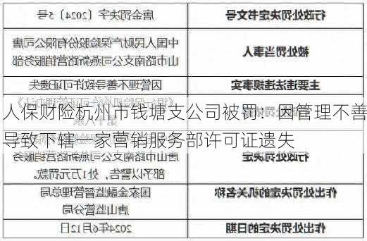 人保财险杭州市钱塘支公司被罚：因管理不善导致下辖一家营销服务部许可证遗失