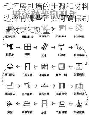 毛坯房刷墙的步骤和材料选择有哪些？如何确保刷墙效果和质量？