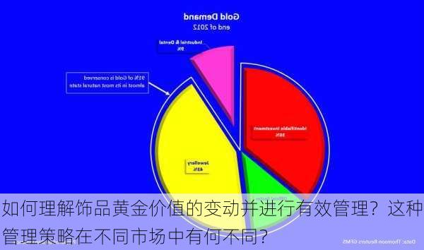 如何理解饰品黄金价值的变动并进行有效管理？这种管理策略在不同市场中有何不同？