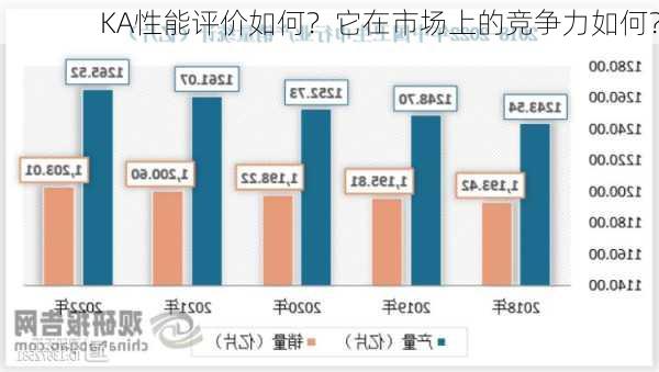 KA性能评价如何？它在市场上的竞争力如何？