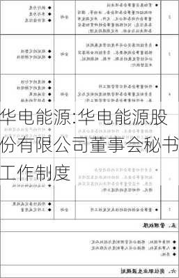 华电能源:华电能源股份有限公司董事会秘书工作制度