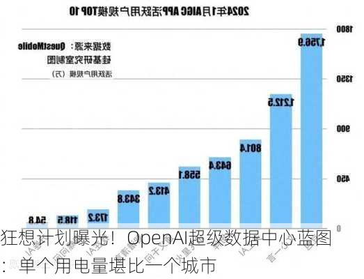 狂想计划曝光！OpenAI超级数据中心蓝图：单个用电量堪比一个城市