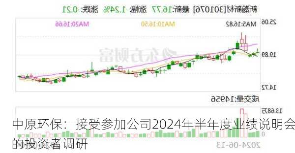 中原环保：接受参加公司2024年半年度业绩说明会的投资者调研