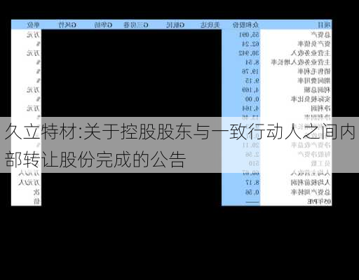 久立特材:关于控股股东与一致行动人之间内部转让股份完成的公告