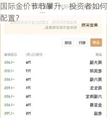 国际金价节节攀升，投资者如何配置？