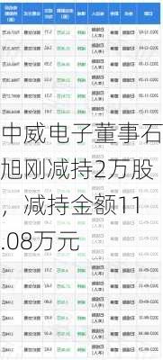 中威电子董事石旭刚减持2万股，减持金额11.08万元