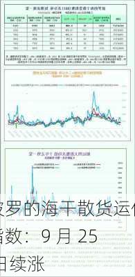 波罗的海干散货运价指数：9 月 25 日续涨