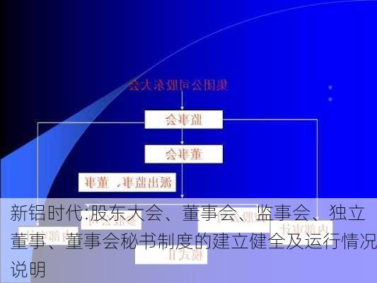 新铝时代:股东大会、董事会、监事会、独立董事、董事会秘书制度的建立健全及运行情况说明