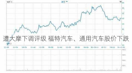 遭大摩下调评级 福特汽车、通用汽车股价下跌